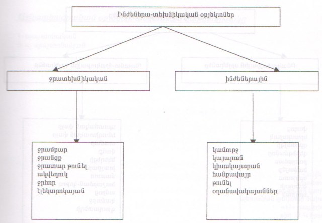 Ներմուծեք նկարագրությունը_838